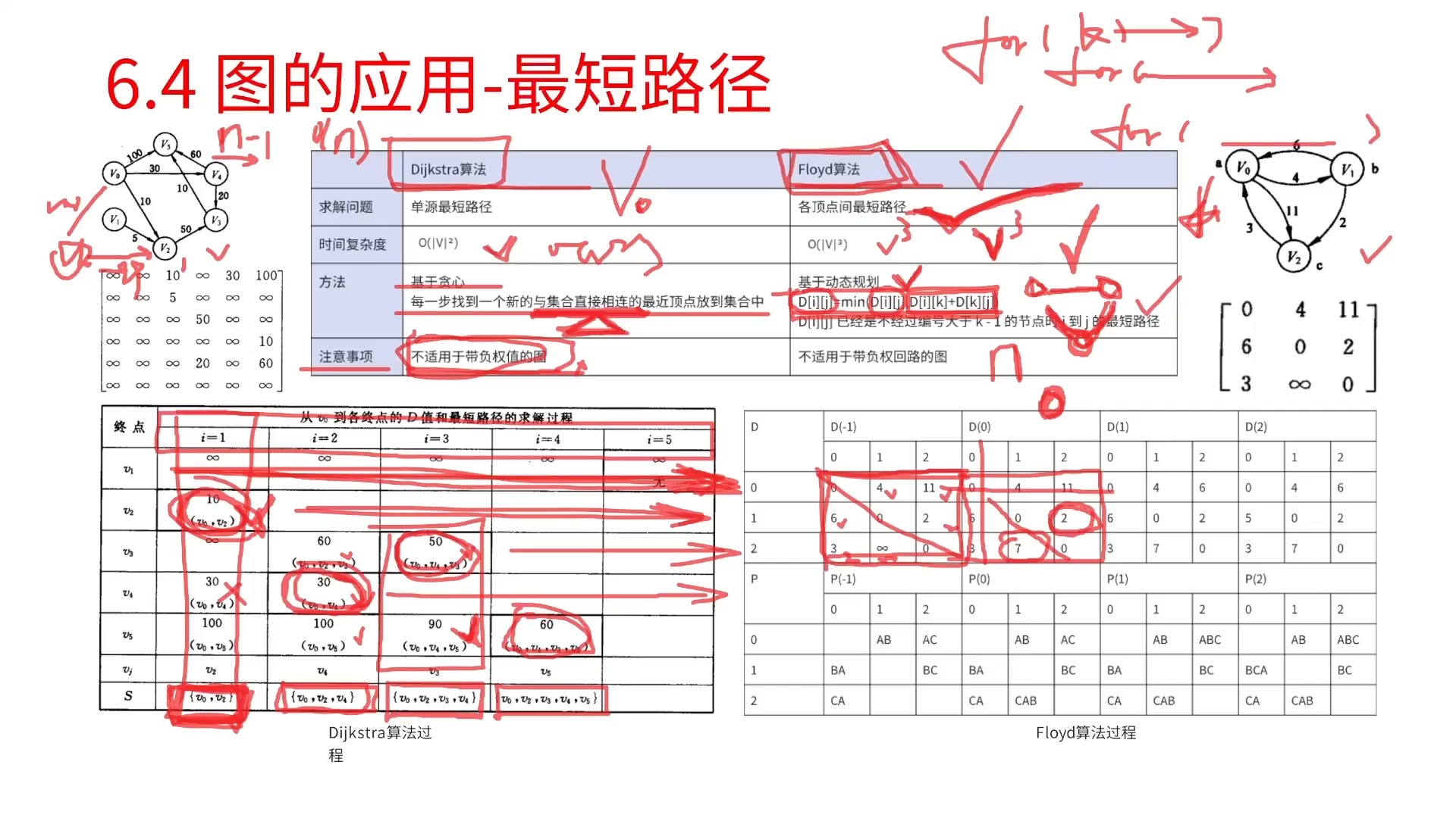 最短路径算法，最短路径算法的实现