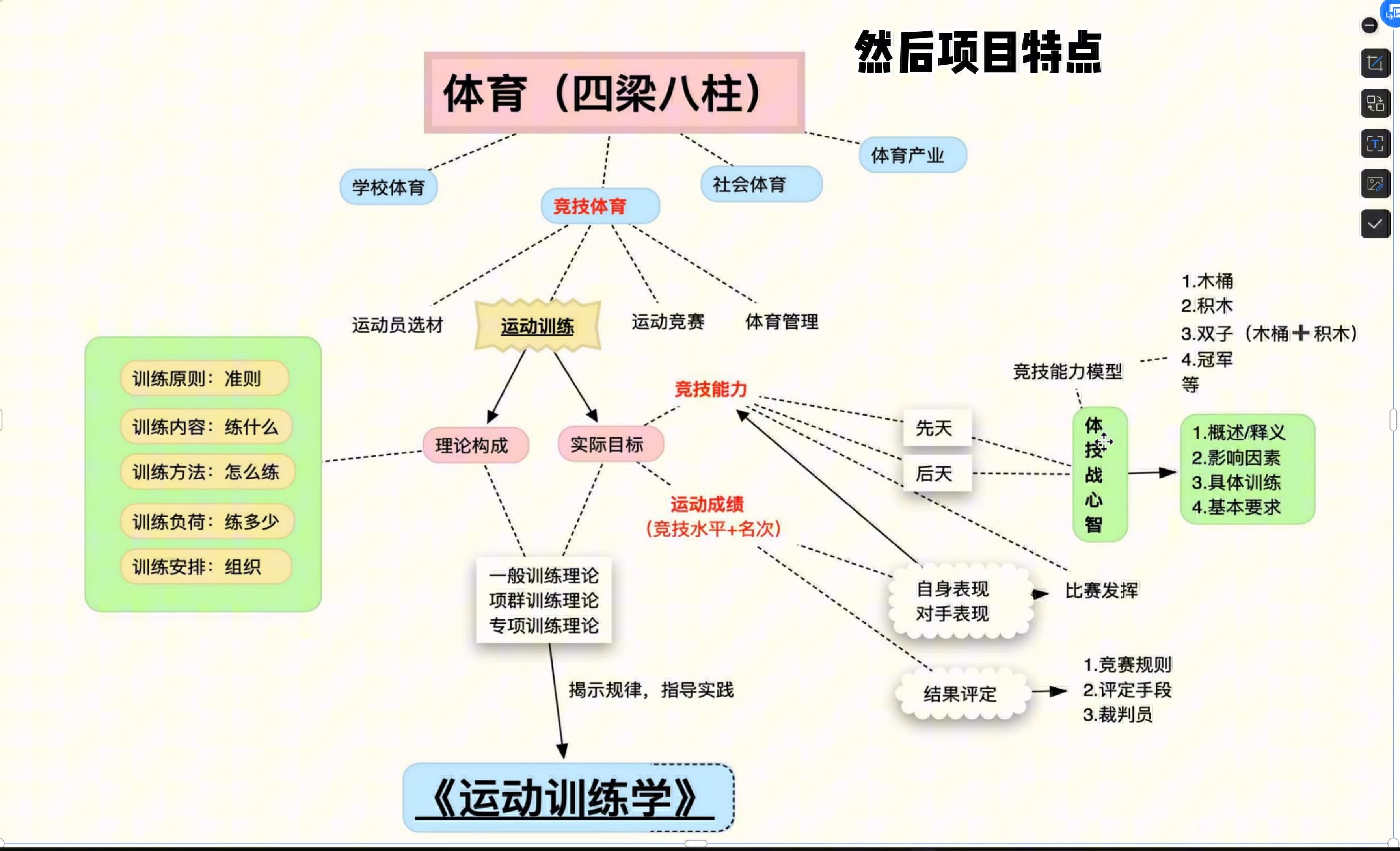 中考体育思维导图图片