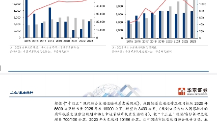 [图]O-272-20240306-华泰证券-华泰证券基建投资全景图2024：推陈出新.pdf   所有的内容均为网络搜集，如果侵犯了原作者版权，请及时告知。