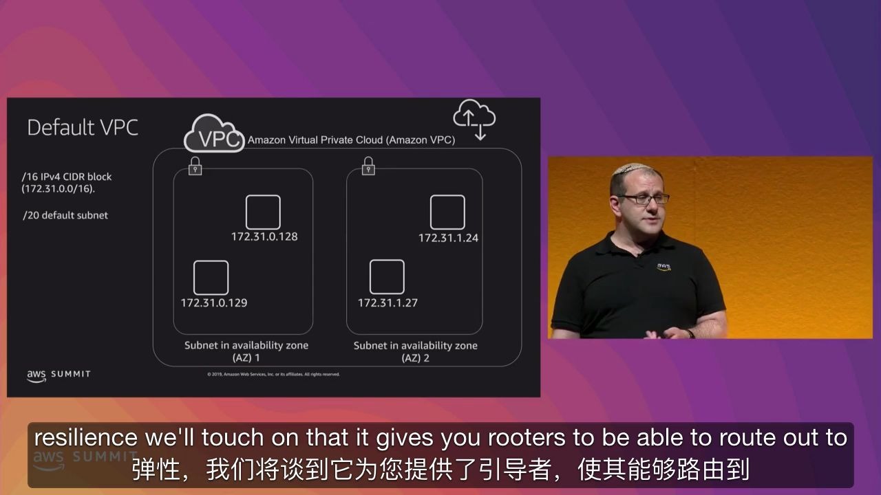 云产品知识:AWS的云网络基础知识 | AWS Networking Fundamentals.eng哔哩哔哩bilibili