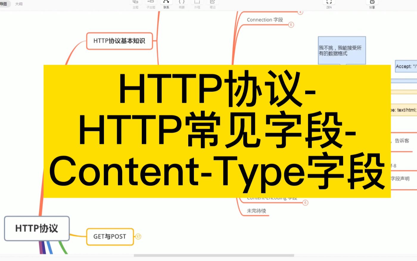 HTTP协议HTTP常见字段ContentType字段哔哩哔哩bilibili