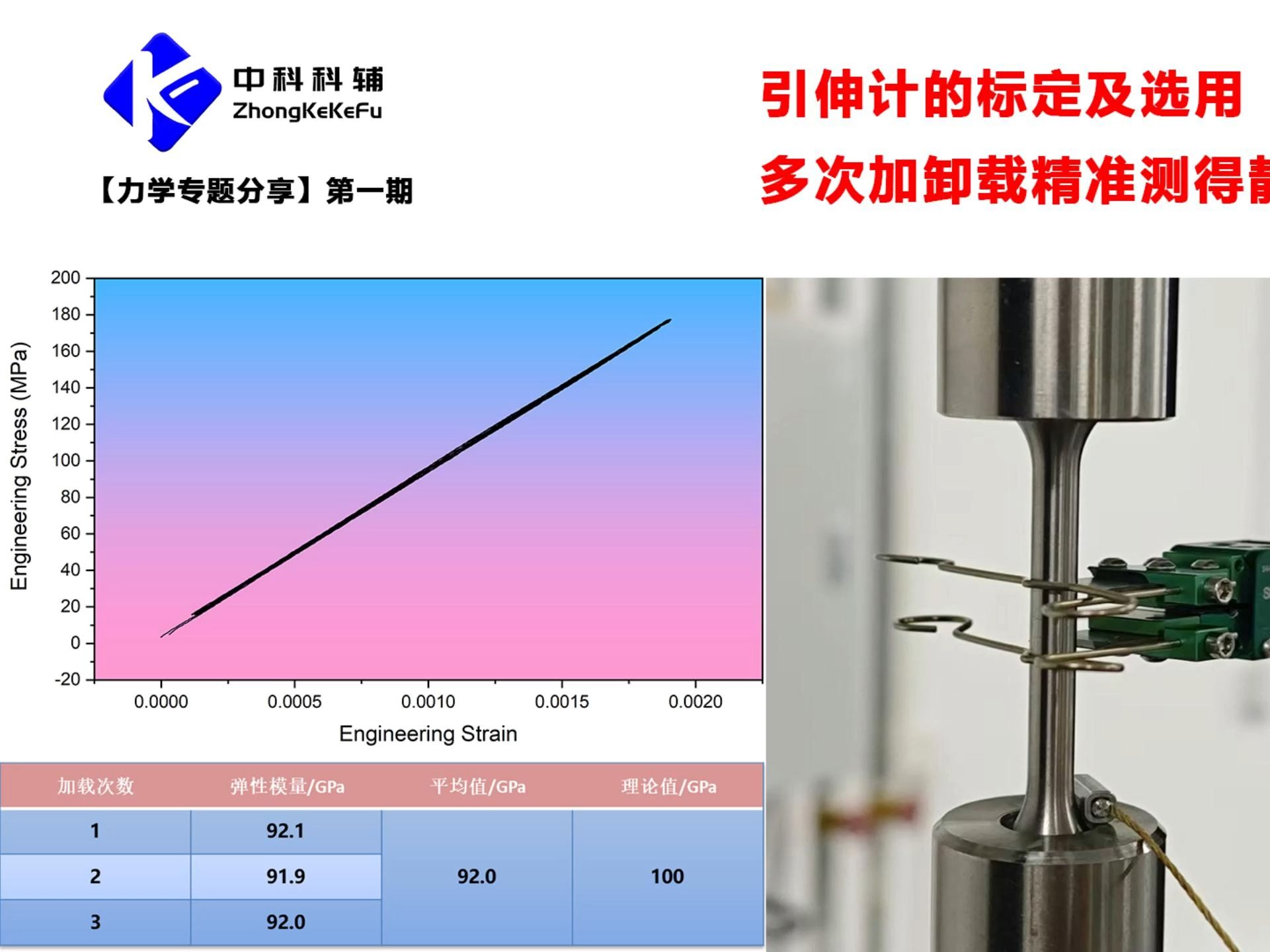 【力学专题分享】第一期:引伸计的标定及选用哔哩哔哩bilibili