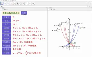 Télécharger la video: 指数函数的性质总结（新），geogebra动态演示