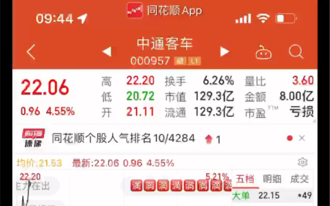 中通 涨8%就跑 怕被停牌哔哩哔哩bilibili