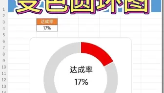 动态变色的圆环图来了，让老板眼前一亮！