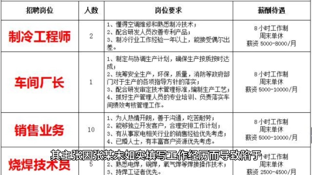 丁大状带你读判例|入职后用人单位发现职工学历造假,能否解除劳动合同(二)哔哩哔哩bilibili