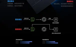 下载视频: 联想拯救者独显直连切换三方法！！