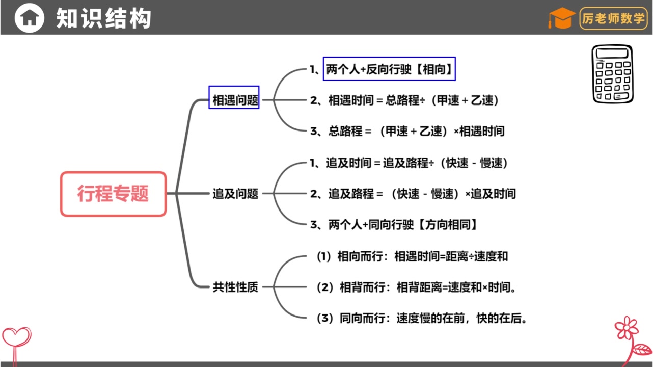 [图]五年级系统数学思维课 全52集