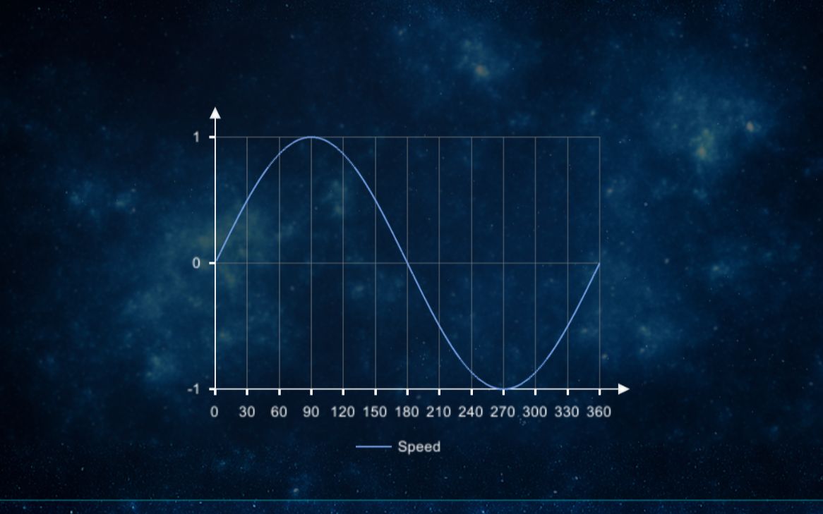 Unity Graph Maker 图表制作哔哩哔哩bilibili