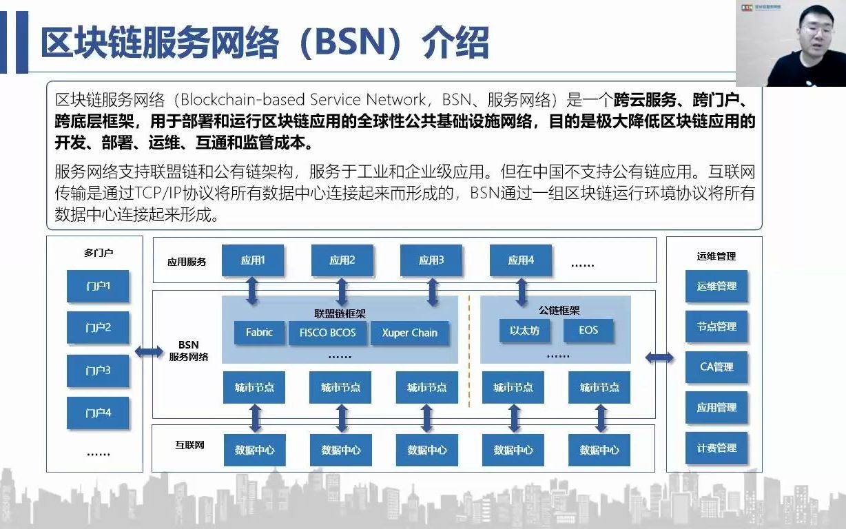 【20200506】BSN赋能平台介绍哔哩哔哩bilibili