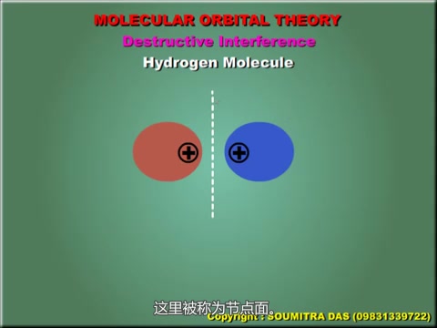 【物理化学】分子轨道 成键轨道反键轨道差别 键级键序是什么?哔哩哔哩bilibili