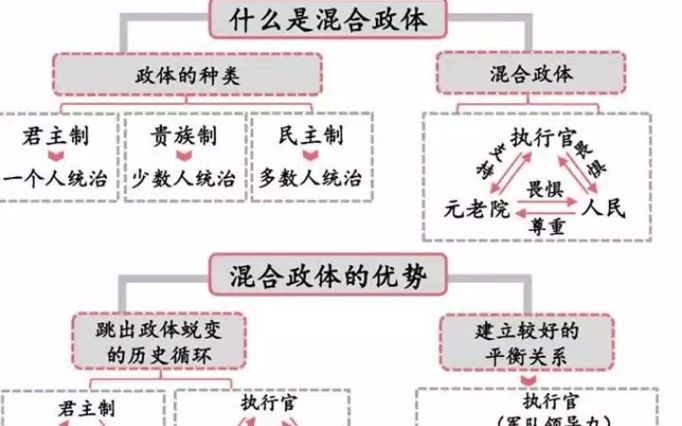 波里比阿混合政体(简介)哔哩哔哩bilibili