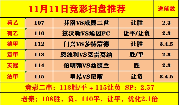 足彩竞彩,体彩竞彩,竞彩足球,足球赛事,足球推荐,足球分析,足球,世界杯哔哩哔哩bilibili