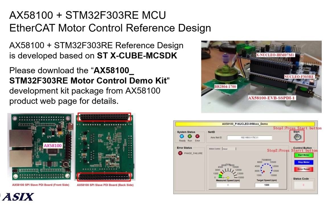 AX58100 + STM32微控制器EtherCAT从站马达控制参考设计演示哔哩哔哩bilibili