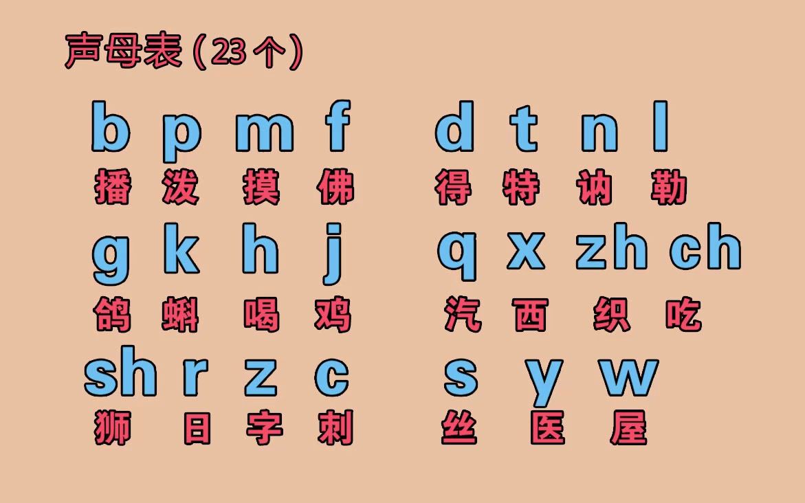 零基础入门学拼音打字电脑键盘打字手机26键9键易上手打字方法