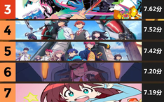 扳机社作品中全球评分最高的十部番剧 Trigger最好看的动漫番剧 哔哩哔哩