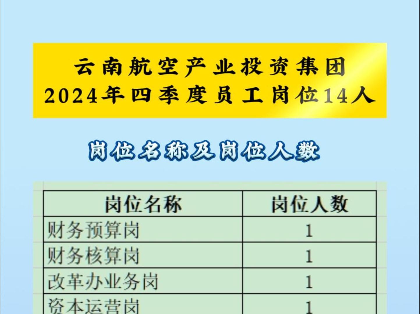 云南航空产业投资集团2024年四季度员工岗位14人哔哩哔哩bilibili