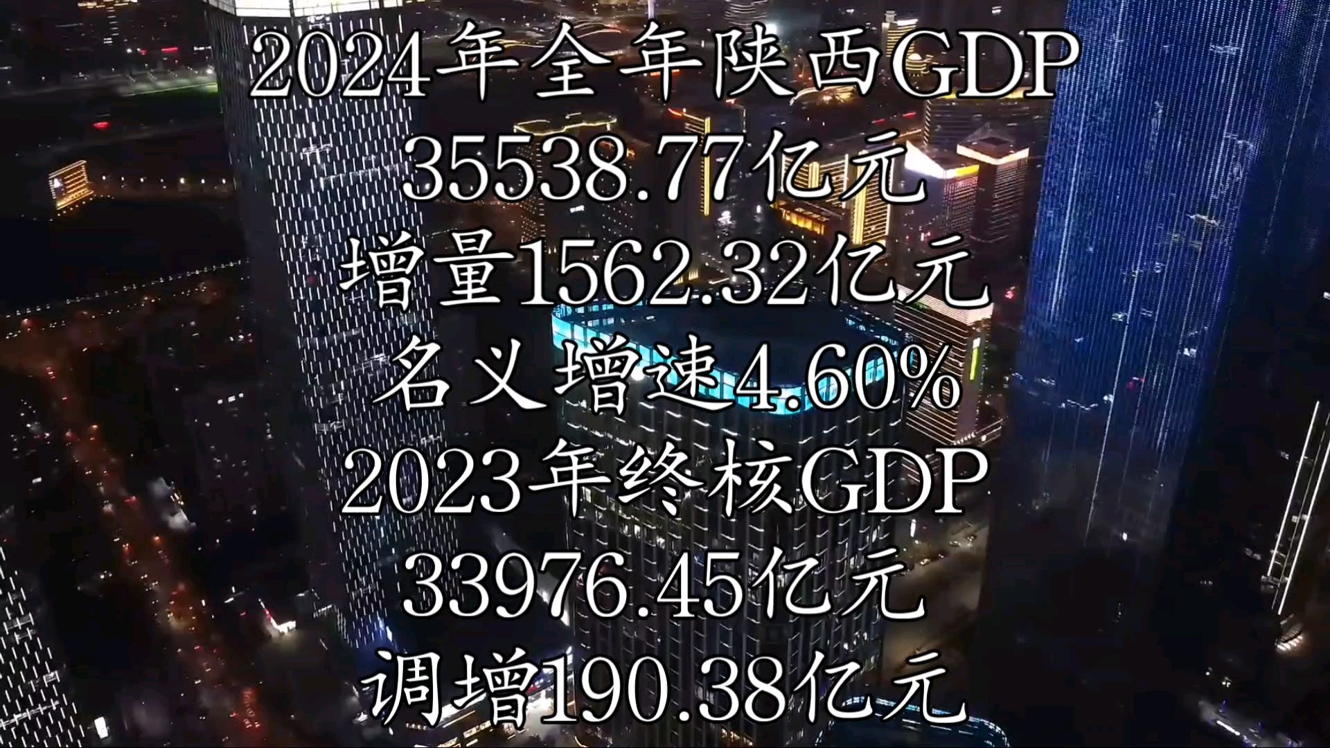 【GDP速报】2024年陕西GDP数据和2023年终核GDP数据公布哔哩哔哩bilibili