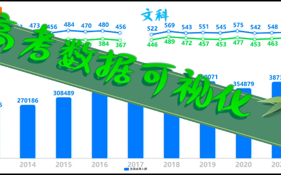 贵州省20132021高考人数及本一本二分数线变化趋势哔哩哔哩bilibili