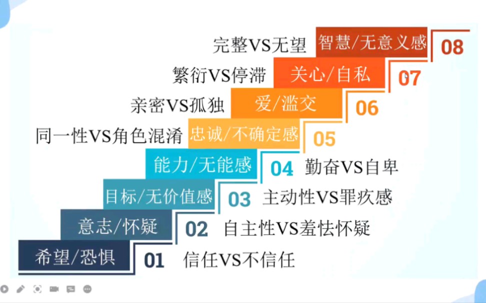 人格心理学科普05新精神分析下篇埃里克森文化决定论