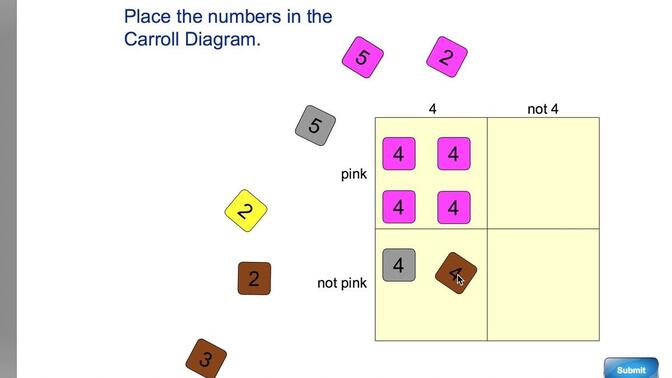 carrolldiagram图片