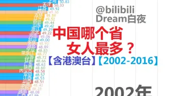 中国哪个省女人最多？【数据可视化】