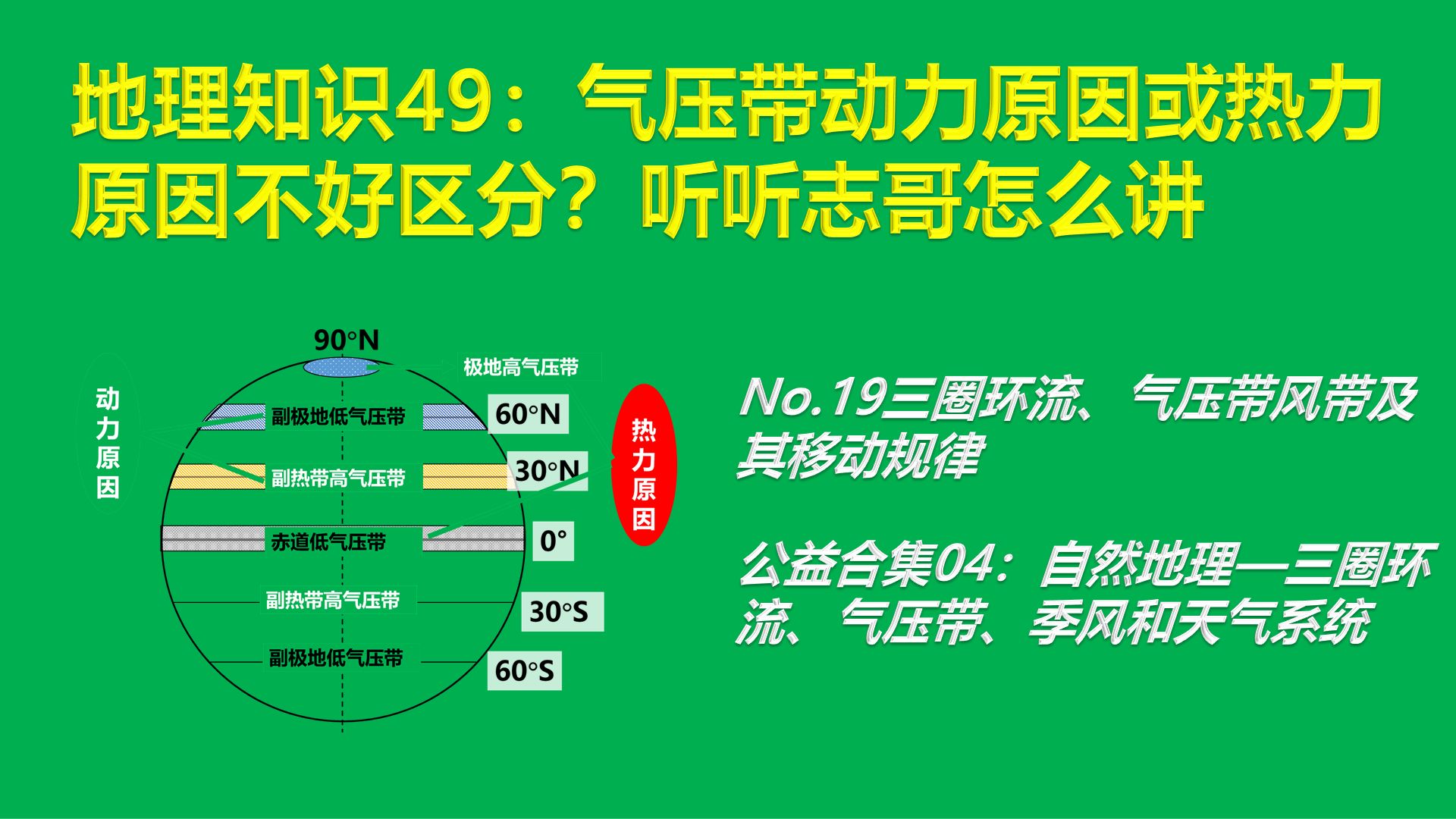 [图]地理知识49：气压带的动力原因或热力原因