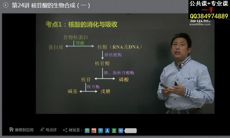 核苷酸的生物合成1哔哩哔哩bilibili