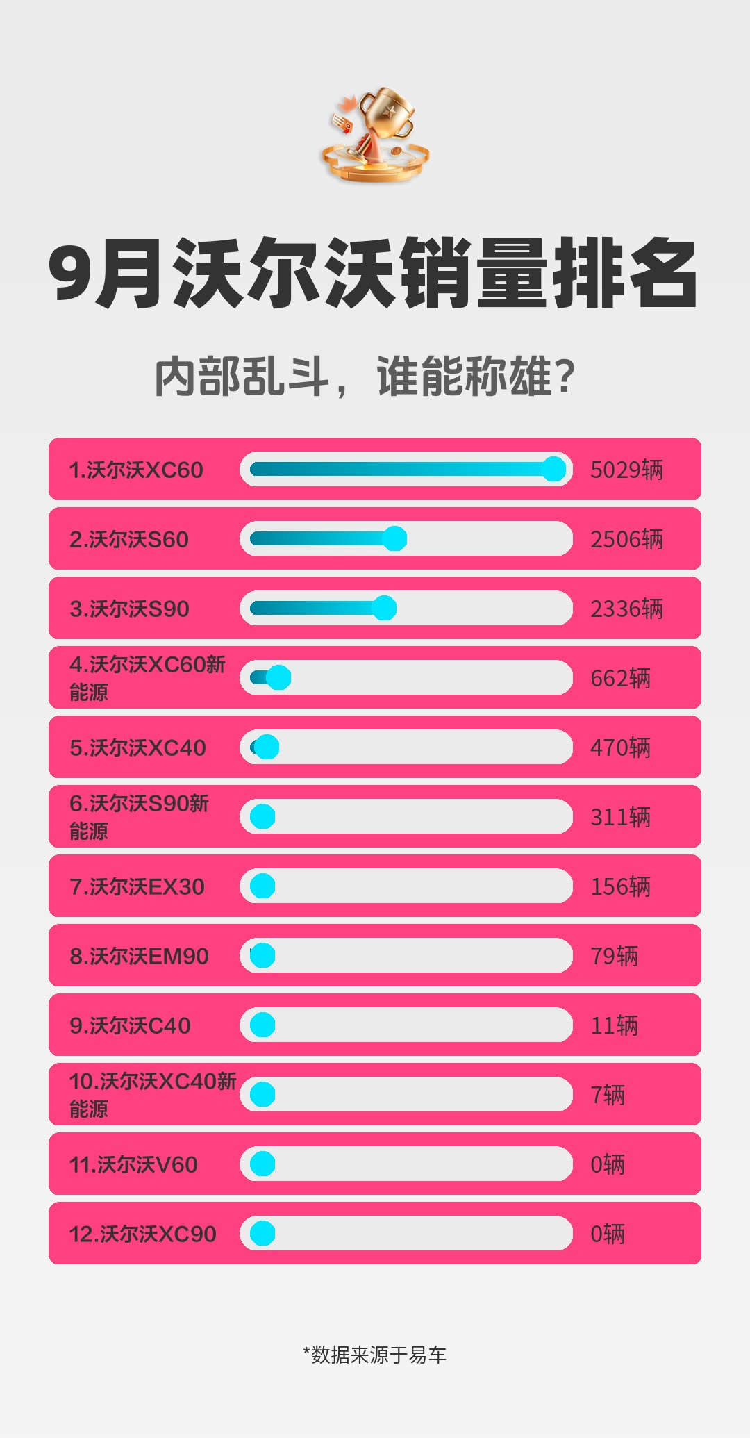 9月,沃尔沃销量排名