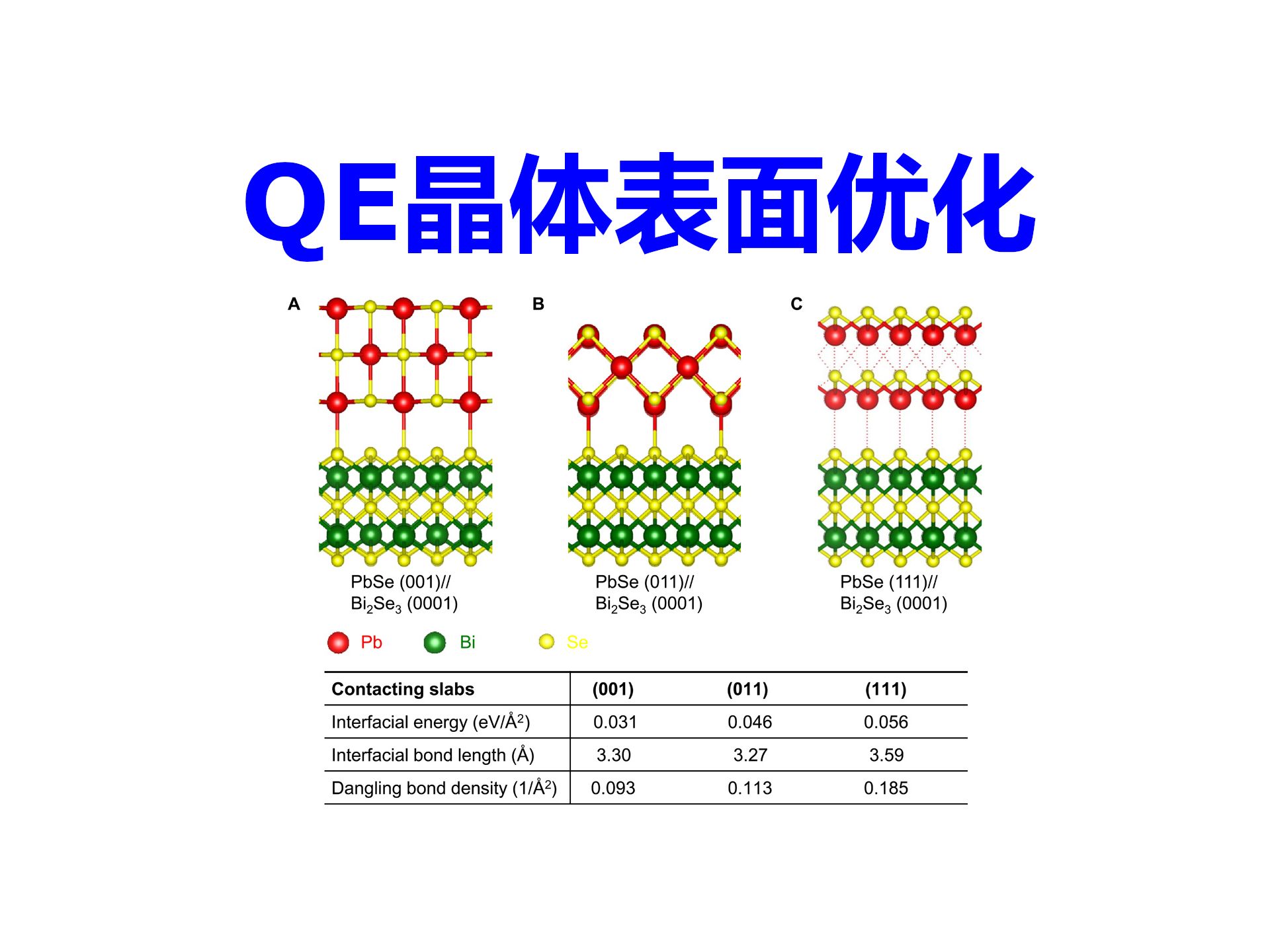 QE晶体表面结构优化 | 【华算科技朱老师讲DFTQE】哔哩哔哩bilibili