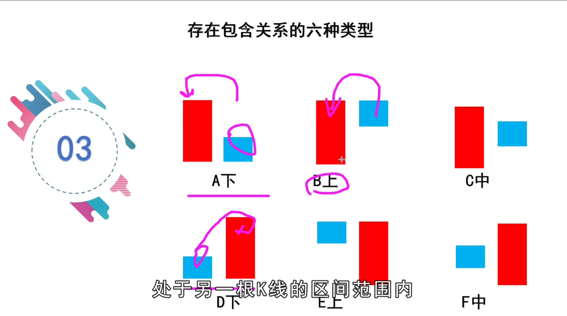 [图]嘉可能缠论：股市缠论入门《股市K线简化：缠论包含处理~01节》股市缠中说禅108课