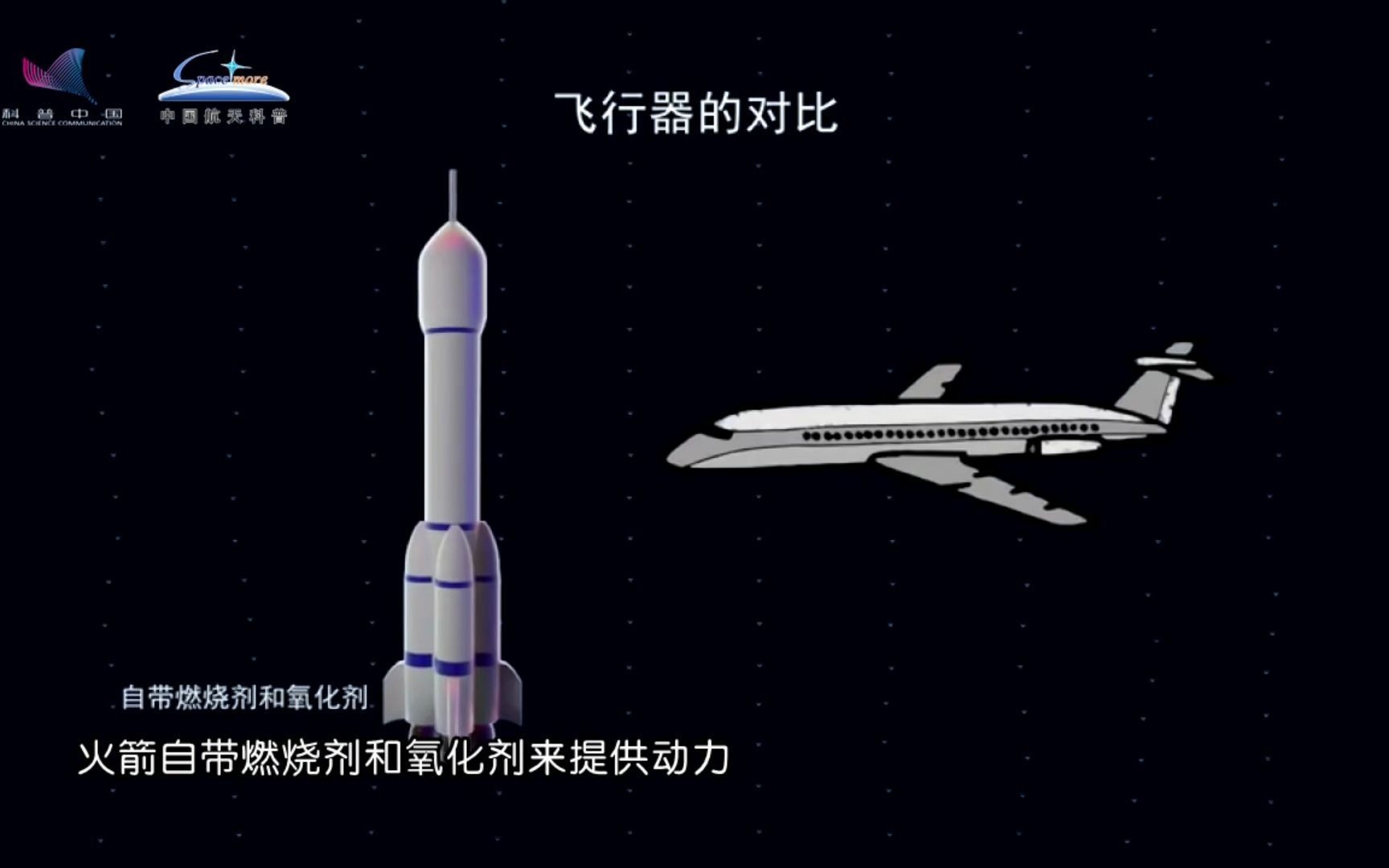 你知道航空和航天的区别吗?哔哩哔哩bilibili