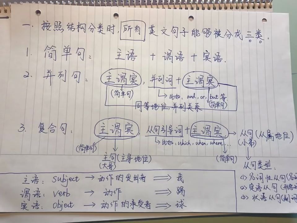 [图]不用东找西找，一套课程学会英语语法