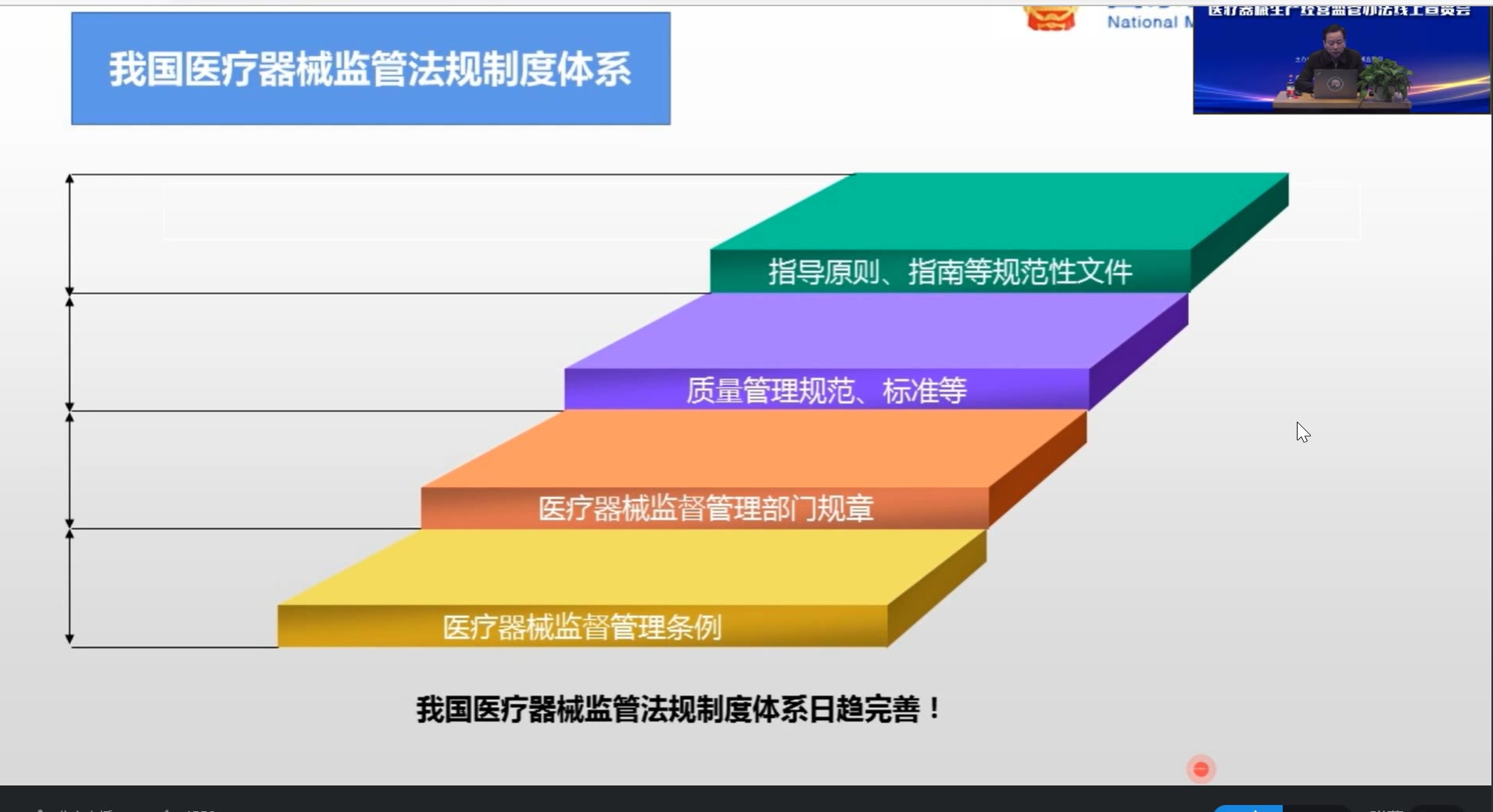 [图]医疗器械生产经营宣贯培训