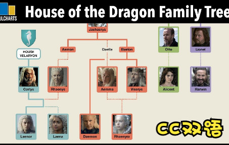 [图]【CC双语】图表 | 龙之家族家谱 | House of the Dragon Family Tree