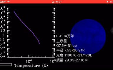 仙王座RW的生命历程(G8M2Ia0/K2 0Ia, 13.9倍太阳质量),共683.2万年,它正处于早期收缩阶段哔哩哔哩bilibili