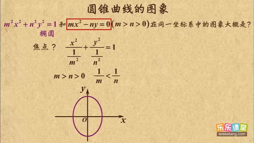 6.圆锥曲线的图像:对比椭圆、双曲线、抛物线哔哩哔哩bilibili