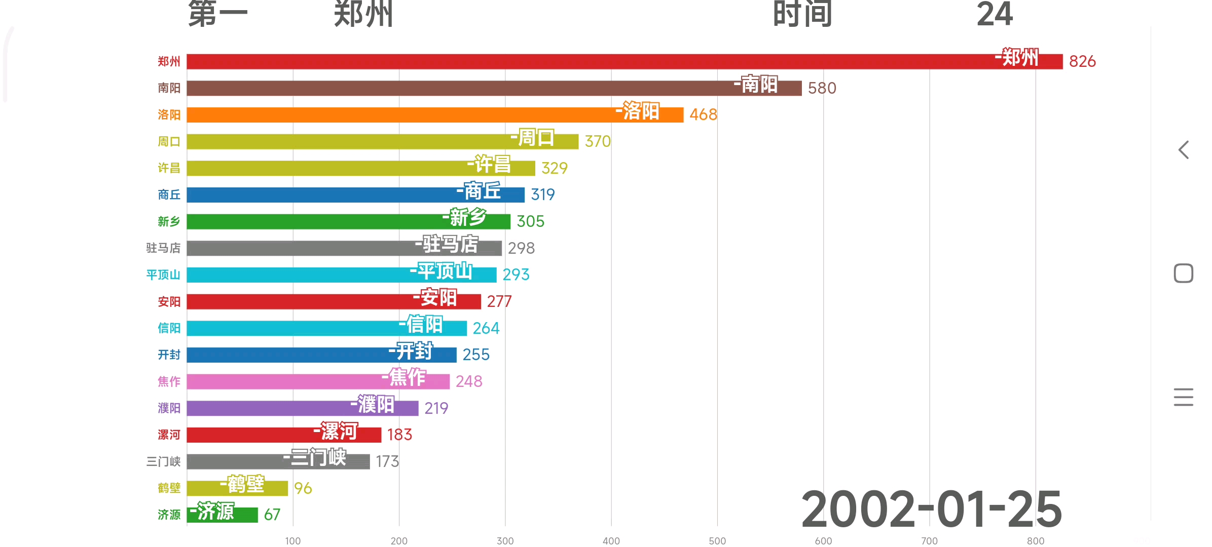 19782021年河南各市GDP哔哩哔哩bilibili