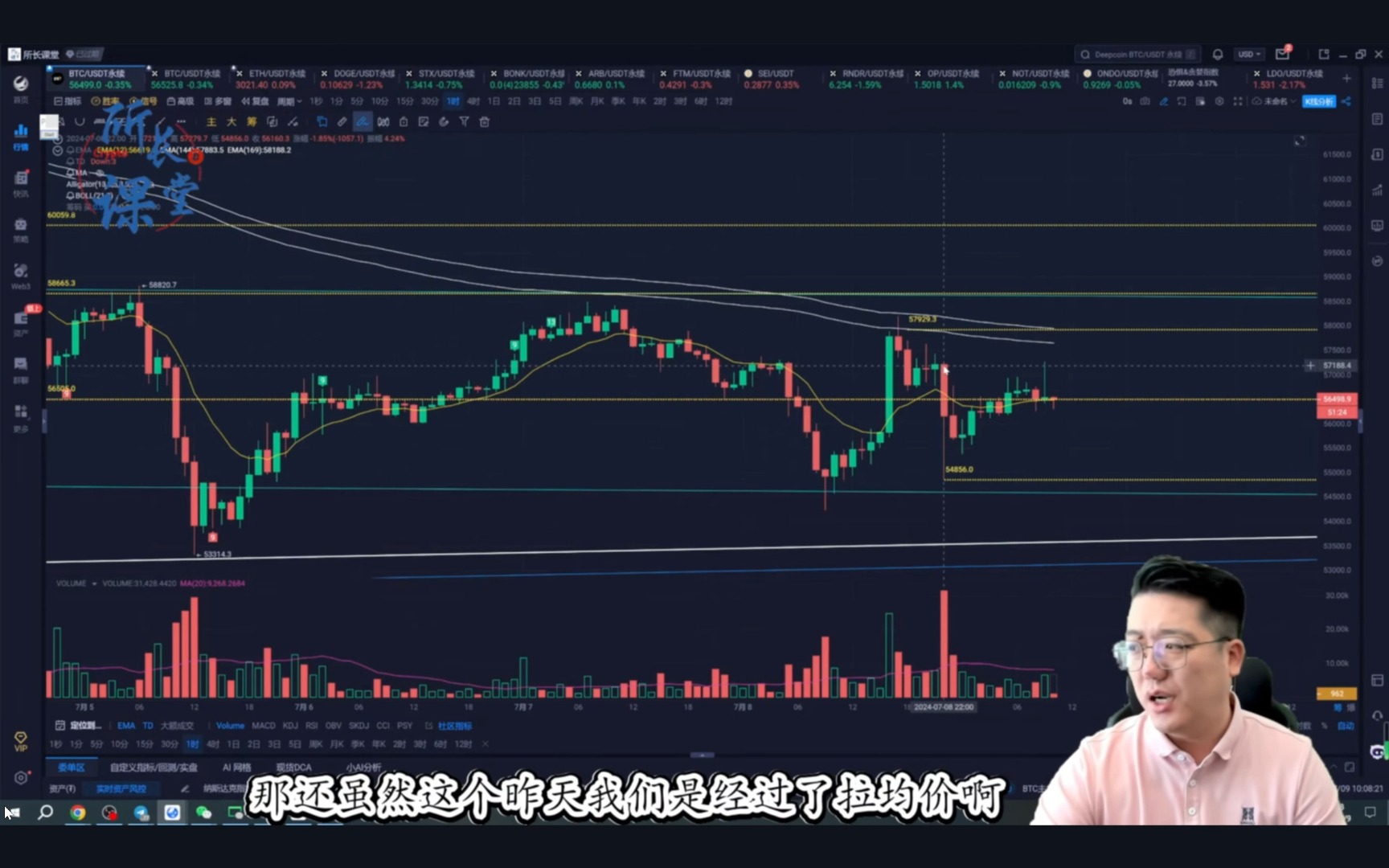 7月9日 比特币行情分析 #所長有點擔心大級別 | 比特幣vegas隧道死叉