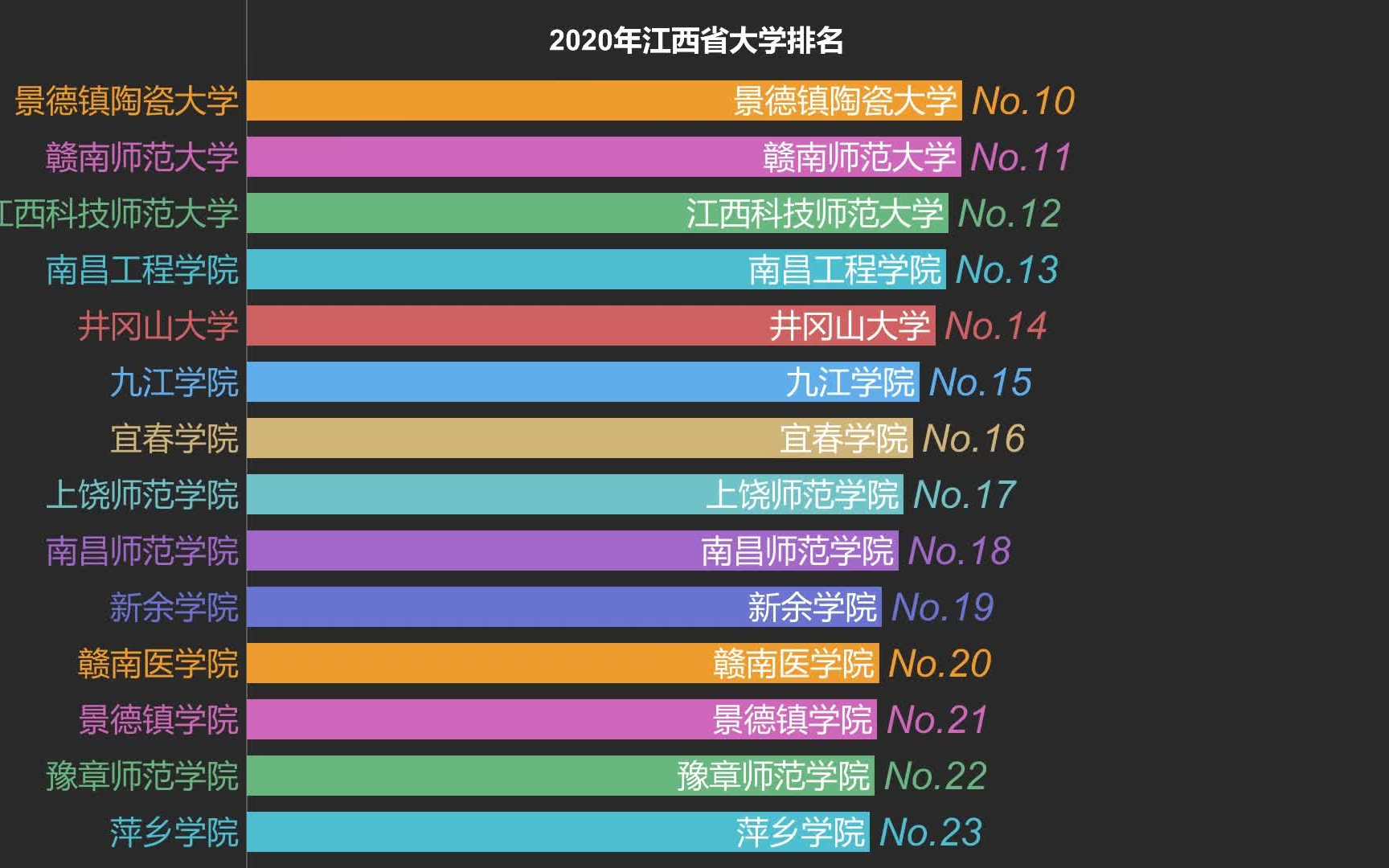 2020江西省大学排名哔哩哔哩bilibili