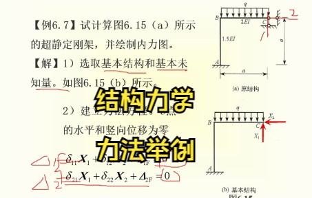 结构力学力法计算超静定刚架哔哩哔哩bilibili