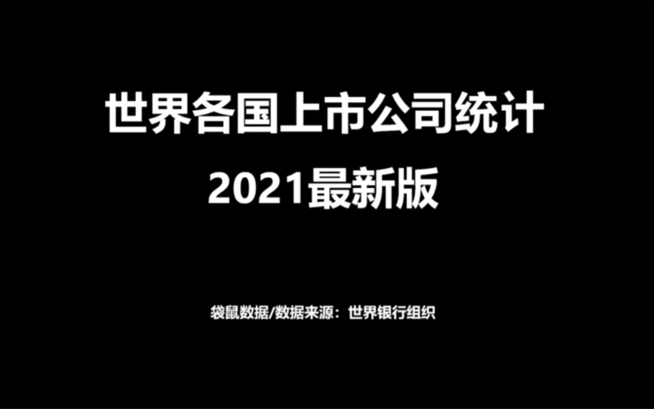 世界各国上市公司数量2021最新数据哔哩哔哩bilibili