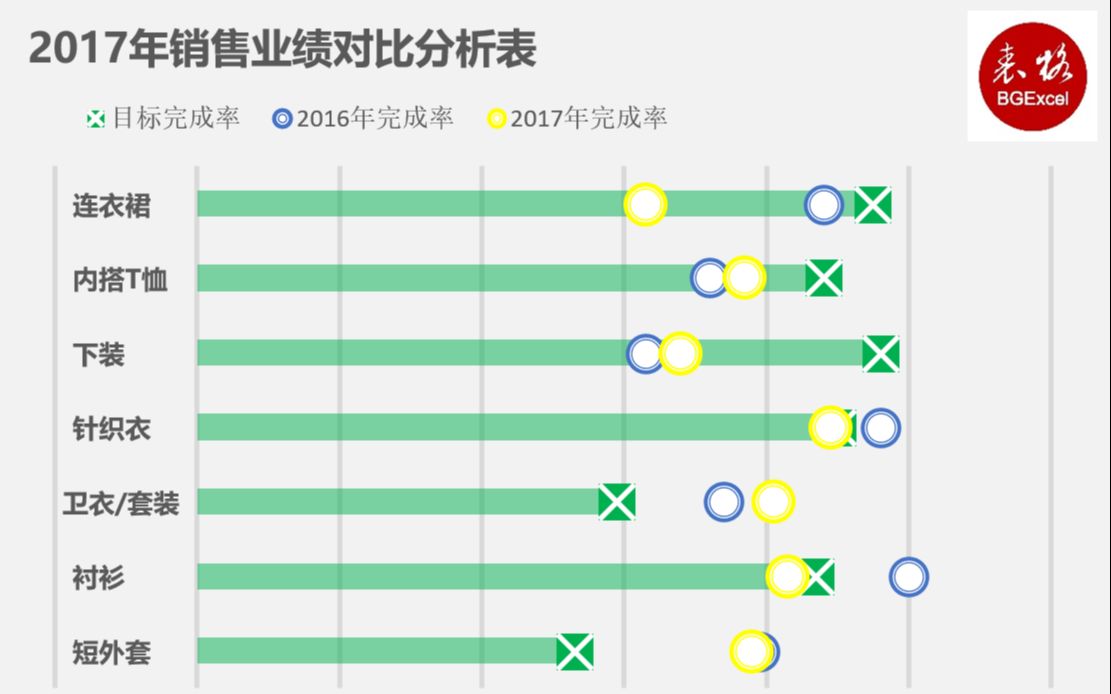 【图表课】1、滑珠图销售对比分析哔哩哔哩bilibili