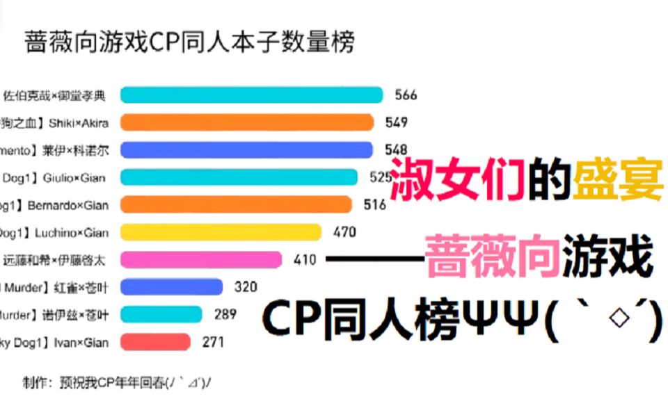 淑女们的盛宴!——蔷薇向游戏CP同人榜哔哩哔哩bilibili