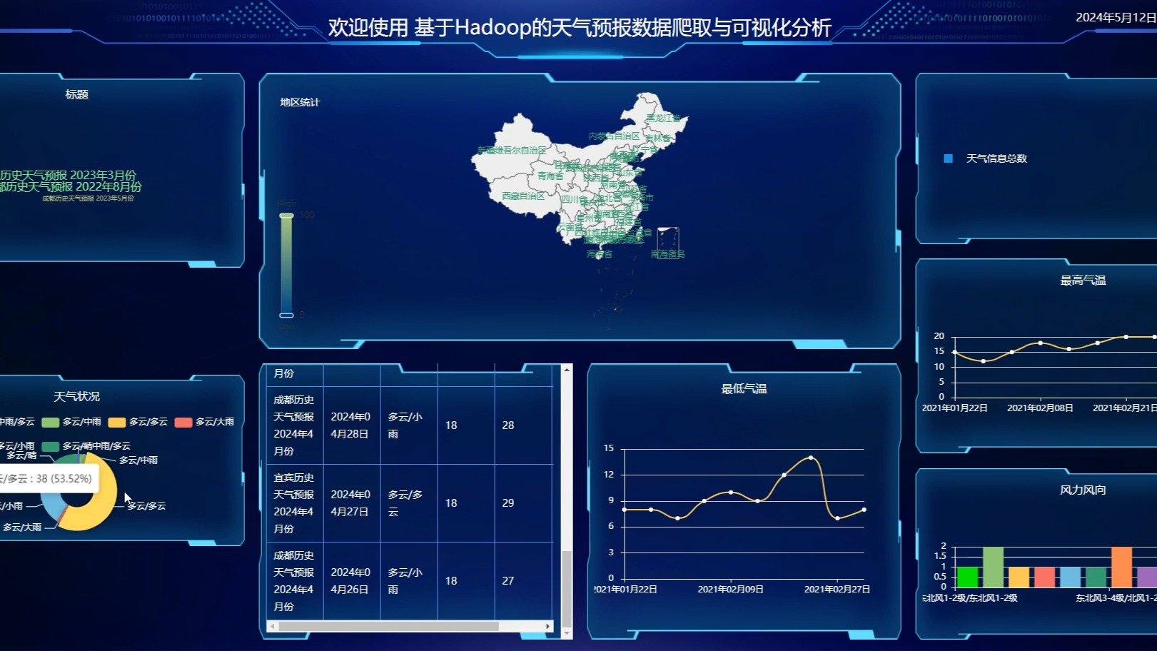 2025最新大数据爬虫毕设django基于Hadoop的天气预报数据爬取与可视化分析(源码+系统+mysql数据库+Lw文档)哔哩哔哩bilibili