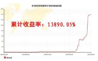 期货量化交易 期货抄单高手教你三种做法与严谨交易哔哩哔哩bilibili