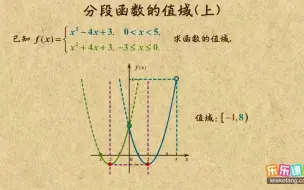 Скачать видео: 4分段函数的值域（上）