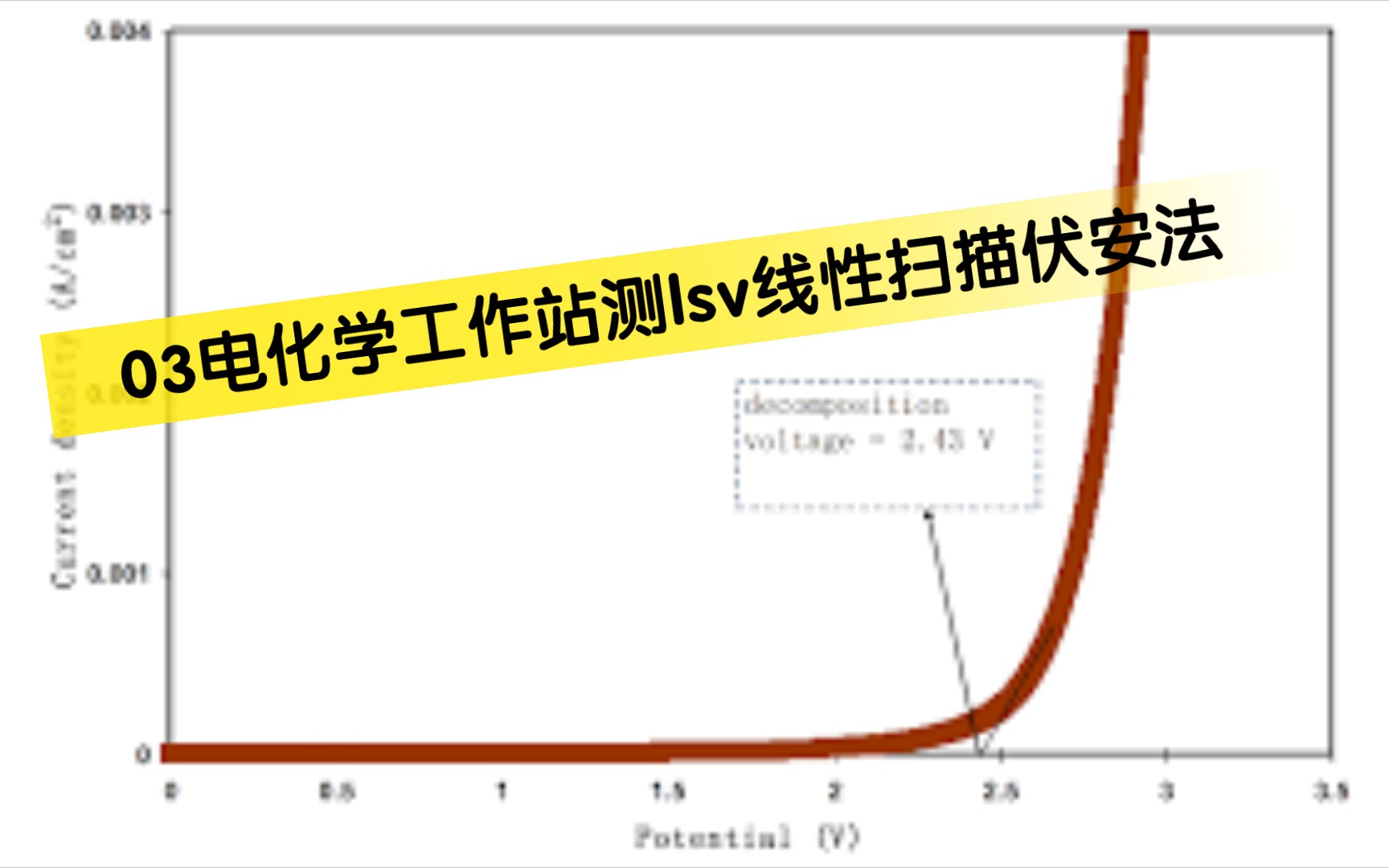 03电化学工作站测lsv线性扫描伏安法哔哩哔哩bilibili