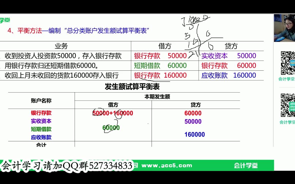 收到押金的会计分录抵扣进项税额会计分录增值税餐饮业会计分录哔哩哔哩bilibili