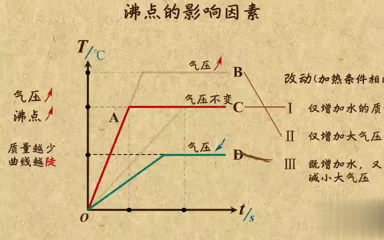 16. 沸点的影响因素哔哩哔哩bilibili